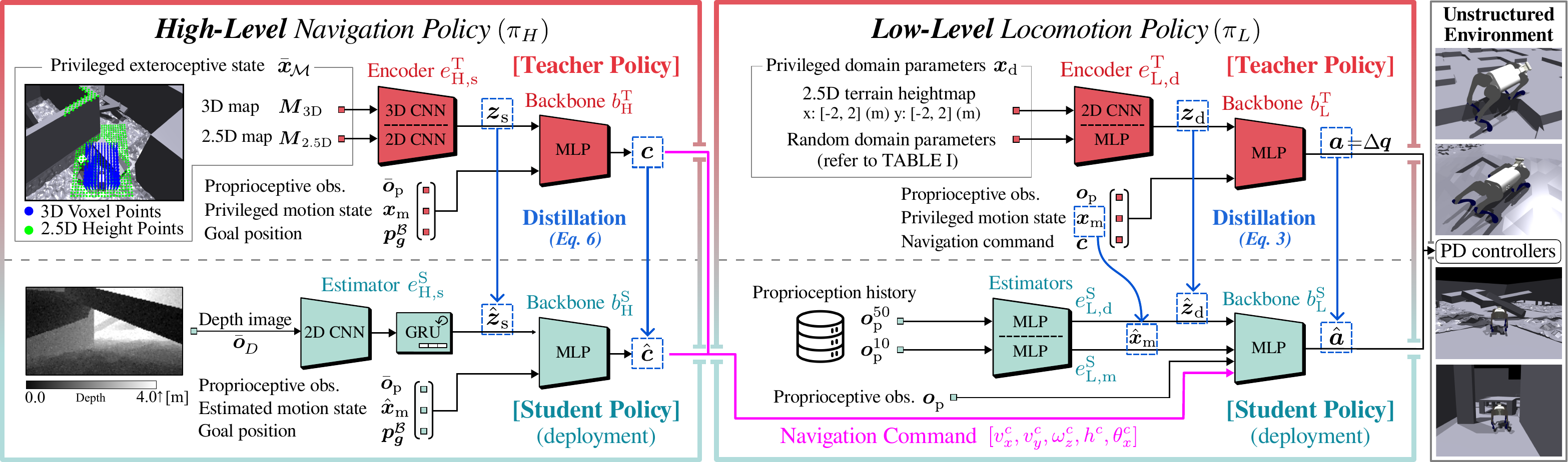 HiPAN framework overview diagram.