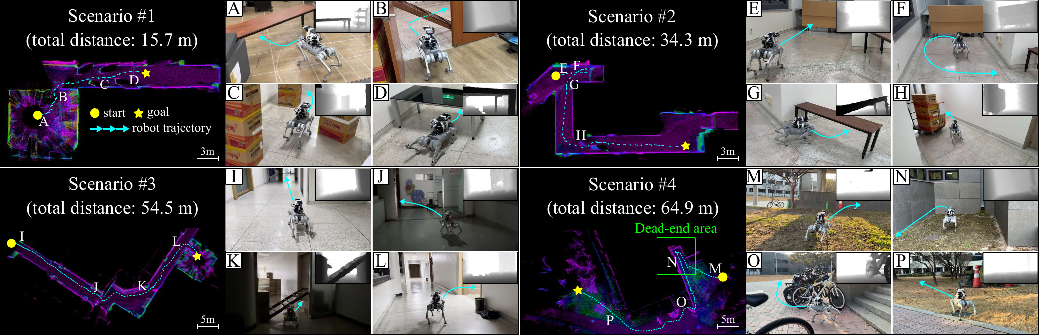 Real-world experiments across four scenarios.