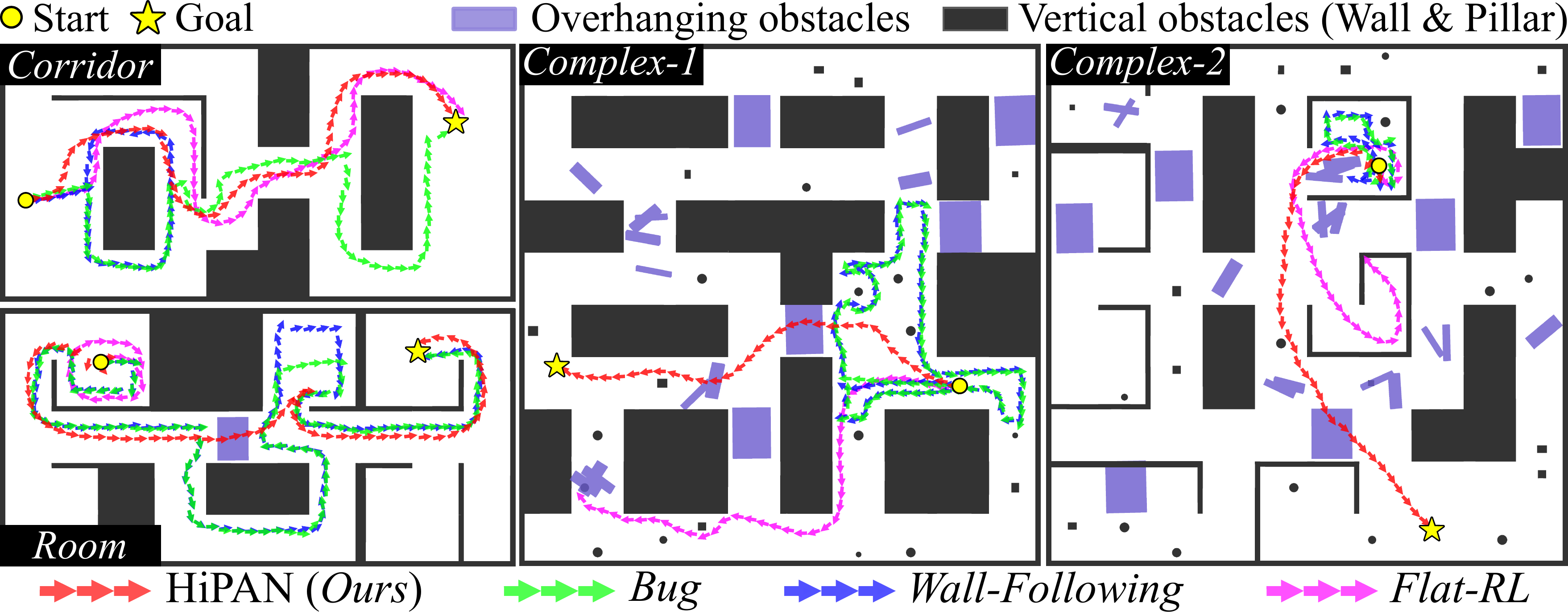 Qualitative trajectory comparison across four benchmarks.